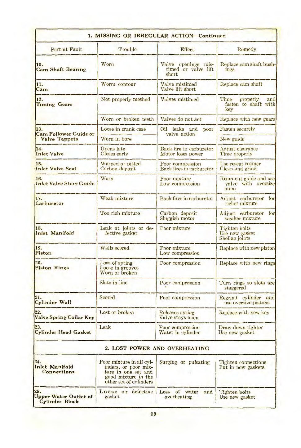 n_1922 Ford Care & Home Repair-29.jpg